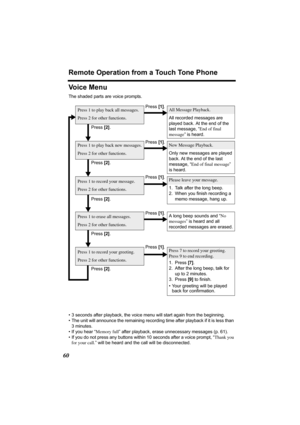 Page 60Remote Operation from a Touch Tone Phone
60
Voice Menu
The shaded parts are voice prompts.
• 3 seconds after playback, the voice menu will start again from the beginning.
• The unit will announce the remaining recording time after playback if it is less than 
3 minutes.
• If you hear “Memory full” after playback, erase unnecessary messages (p. 61).
• If you do not press any buttons within 10 seconds after a voice prompt, “Thank you 
for your call.” will be heard and the call will be disconnected. Press 1...
