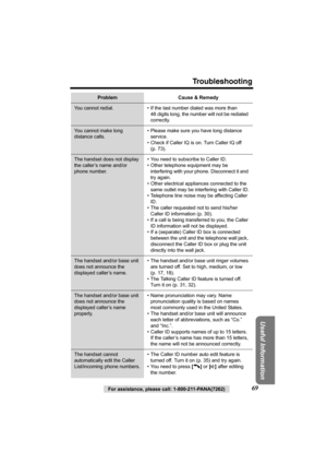 Page 69For assistance, please call: 1-800-211-PANA(7262)69
Troubleshooting
Useful Information
You cannot redial. • If the last number dialed was more than 
48 digits long, the number will not be redialed 
correctly.
You cannot make long 
distance calls.• Please make sure you have long distance 
service.
• Check if Caller IQ is on. Turn Caller IQ off 
(p. 73).
The handset does not display 
the caller’s name and/or 
phone number.• You need to subscribe to Caller ID.
• Other telephone equipment may be 
interfering...