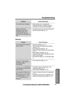 Page 71For assistance, please call: 1-800-211-PANA(7262)71
Troubleshooting
Useful Information
General 
You cannot erase messages. • While another user is operating the 
Answering System or a caller is leaving a 
message, you cannot erase messages.
When you play back 
messages or turn on the 
Answering System, the 
handset and/or base unit 
announces the wrong day and 
time.• The date and time may be set incorrectly. Set  
the date and time again (p. 14).
Problem Cause & Remedy
The handset and/or base unit 
does...