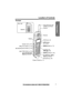 Page 7Preparation
For assistance, please call: 1-800-211-PANA(7262)7
Location of Controls
Handset
Antenna
Display
Receiver
Soft Keys (p. 8)
[OFF] Button 
(p. 12, 25)
[MENU] Button (p. 12)
Navigator Key
([
d], [B]) (p. 8)
Back side
Speaker 
Headset Jack (p. 64)
[C] (TALK) Button (p. 25)
[s] (Speakerphone) Button (p. 25)
[*] (TONE) Button (p. 48)
[FLASH/CALL WAIT] 
Button (p. 48, 49)
[REDIAL] Button (p. 26)
Charge Contacts (p. 11)
Microphone (p. 25) [HOLD/INTERCOM] 
Button (p. 26, 43)
Ringer/Message Alert...