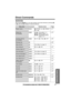 Page 65Useful Information
For assistance, please call: 1-800-211-PANA(7262)65
Direct Commands
After pressing [MENU], you can also program menu items directly by pressing ([0] 
to [9], [*] and [#]) instead of using the soft keys.
Menu item Command Selection items Page
Ringer volume[1] [1]  [0] : Off  [1] : Low  [2] : Medium   
[3] : Highp. 17
Ringer tone 
(for handset)[1] [2] [1]–[3] : Tone pattern 1–3 
[4]–[7] : Melody pattern 1–4
[8]–[9] : Downloaded melody 
pattern 1–2 *
1
p. 18
Incoming call tone 
(for...