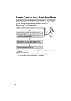 Page 6262
Remote Operation from a Touch Tone Phone
While outside, you can operate the Answering System from any touch tone phone. 
A synthesized voice menu will guide you through the Answering System (p. 64).
• To skip the voice menu and operate the unit directly, see page 65.
Summary of remote operation
• The unit will announce the remaining recording time after playback if it is less than 
3 minutes.
• The messages are saved.
* If “No new messages” is announced, the unit has only old messages.
If “No...