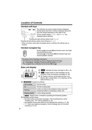 Page 8Location of Controls
8
Handset soft keys
Two soft keys are used to select functions displayed 
directly above each key. Functions displayed above the 
keys will change depending on the state of use.
On this sample display, “(VE)” and “Mute” are 
displayed above soft keys.
• When a function name does not appear above a soft key, the soft key has no 
function.
Handset navigator key
Scrolls up [B] and down [d] the function menu, the Caller 
List and the phone book. 
Increases [
B] or decreases [d] the...