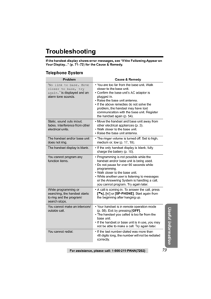 Page 73Useful Information
For assistance, please call: 1-800-211-PANA(7262)73
Troubleshooting
If the handset display shows error messages, see “If the Following Appear on 
Your Display...” (p. 71–72) for the Cause & Remedy.
Telephone System 
Problem Cause & Remedy
“No link to base. Move 
closer to base, try 
again.” is displayed and an 
alarm tone sounds.• You are too far from the base unit. Walk 
closer to the base unit.
• Confirm the base unit’s AC adaptor is 
plugged in.
• Raise the base unit antenna.
• If...