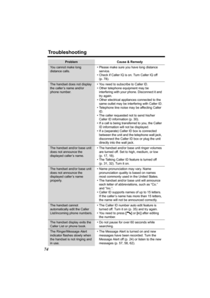 Page 74Troubleshooting
74
You cannot make long 
distance calls.• Please make sure you have long distance 
service.
• Check if Caller IQ is on. Turn Caller IQ off 
(p. 78).
The handset does not display 
the caller’s name and/or 
phone number.• You need to subscribe to Caller ID.
• Other telephone equipment may be 
interfering with your phone. Disconnect it and 
try again.
• Other electrical appliances connected to the 
same outlet may be interfering with Caller ID.
• Telephone line noise may be affecting Caller...