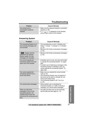 Page 75For assistance, please call: 1-800-211-PANA(7262)75
Troubleshooting
Useful Information
Answering System  
You cannot have a 
conversation using the 
headset.• Make sure the optional headset is connected 
properly (p. 66).
• If “SP-phone” is displayed on the handset, 
press [C] to switch to the headset.
Problem Cause & Remedy
The Answering System is on, 
but incoming messages are 
not recorded.• The recording time is set to “Greeting only”. 
Select “1 minute”, “2 minutes” or “3 minutes” 
(p. 22).
• Memory...