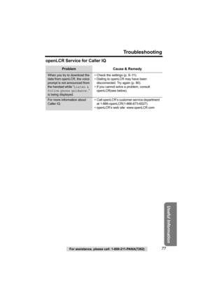 Page 77For assistance, please call: 1-800-211-PANA(7262)77
Troubleshooting
Useful Information
openLCR Service for Caller IQ
Problem Cause & Remedy
When you try to download the 
data from openLCR, the voice 
prompt is not announced from 
the handset while “Listen & 
follow phone guidance.” 
is being displayed.• Check the settings (p. 9–11).
• Dialing to openLCR may have been 
disconnected. Try again (p. 80).
• If you cannot solve a problem, consult 
openLCR(see below).
For more information about 
Caller IQ• Call...
