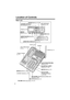 Page 66
Location of Controls
Base unit  
[MEMO] 
Button (p. 61) 
CHARGE Indicator (p. 10)  [REDIAL] Button (p. 28)
VOLUME Button [] (p. 18, 21)
MIC (Microphone) (p. 21)[SP-PHONE] (Speakerphone) Button and 
Indicator (p. 28)
[HOLD/CONF] 
(Conference) Button 
(p. 28, 50)
[MUTE] Button (p. 51)
[FLASH/CALL WAIT] 
Button (p. 51, 52)
[LOCATOR/INTERCOM] 
Button (p. 45) Hook (p. 67)
NEW MESSAGE 
Indicator (p. 57)
Charge Contacts 
(p. 11)[*] (TONE) Button 
(p. 51)
Antenna (p. 3)
Display (p. 8) [ANSWER ON] Button 
and...