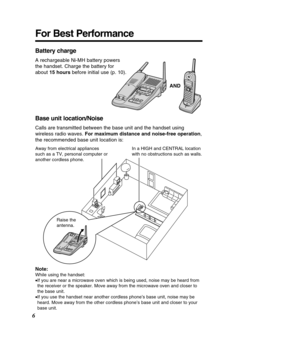 Page 6For Best Performance
6
Battery charge
A rechargeable Ni-MH battery powers 
the handset. Charge the battery for
about 15 hours before initial use (p. 10).
Base unit location/Noise
Calls are transmitted between the base unit and the handset using
wireless radio waves.  For maximum distance and noise-free operation ,
the recommended base unit location is: 
Note:
While using the handset: 
• If you are near a microwave oven which is being used, noise may be heard\
 from
the receiver or the speaker. Move away...