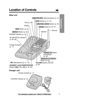 Page 77
Preparation
For assistance, please call: 1-800-211-PANA(7262)
Charger unit
CHARGE Indicator (p. 10) 
Charge Contacts (p. 11) 
CHARGE 
GEE
XPA NDA BLE  T
O 3
Location of Controls
Base unit
KX-
TG2 382
G
REE
GREE
TI
N
G
INGR
EC
REC C
HEC
K
CHECK E
R
ASE
ERASE
REPEAT 
REPEAT
SKIP
SKIPSTO PM ES SAG E PL 
E PL AY BACK
BACK
CHARGE 
CHARGE  IN USE  
  IN USE   HOLD 
HOLD 
VOLUME
VOLUME
E XPAN D ABLE  TO  31 2
3HANDSE 
HANDSET LOC
T LOCATOR
TOR INT
INTERCOM
ERCOM
MIC
A LL
1 2
3HANDSE 
HANDSET LOC
T LOCATOR
TOR...