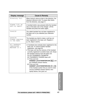 Page 65Display message Cause & Remedy
When trying to store an item in the directory, the 
directory memory is full. To erase other items
from the directory, see page 41.
A handset button was pressed while the handset 
was on the base unit or the charger. Lift the
handset and press the button again.
The called handset has not been registered to 
the base unit or you selected your extension
number.
The handset you tried to make a call has not 
been registered to the base unit. Register it 
(p. 63, steps 5 and...