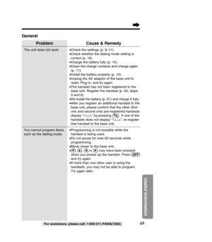 Page 6969
Useful Information
For assistance, please call: 1-800-211-PANA(7262)
General
Problem
The unit does not work.
You cannot program items, 
such as the dialing mode.
Cause & Remedy
•Check the settings (p. 9–11).
• Check whether the dialing mode setting is 
correct (p. 16).
• Charge the battery fully (p. 10).
• Clean the charge contacts and charge again
(p. 11).
• Install the battery properly (p. 10).
• Unplug the AC adaptor of the base unit to
reset. Plug in, and try again.
• The handset has not been...