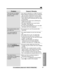 Page 6767
Useful Information
For assistance, please call: 1-800-211-PANA(7262)
Problem
The unit does not display 
the caller’s name and/or
phone number.
The handset display exits 
the Caller List.
You cannot page the 
handset or base unit.
You cannot redial by 
pressing
(PAUSE/REDIAL\f
on the handset.
You cannot have a 
conversation or listening to
messages using the
headset.
Cause & Remedy
•You need to subscribe to a Caller ID service.
•
Other telephone equipment may be interfering 
with your phone. Disconnect...