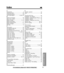 Page 7575
Useful Information
For assistance, please call: 1-800-211-PANA(7262)
Index
A
Accessories ......................................... 2 
Answering Calls ................................ 29 
Answering System ............................ 49
Auto Talk Feature ................. 18, 29, 43
B
Backlit LCD display ........................... 28
Base Unit Location .............................. 6
Battery Charge .............................. 6, 10
Battery information ............................ 11
Battery...