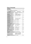 Page 7474
Direct Commands
After pressing [MENU], you can also program menu items directly by pressing [0] 
to [9], [*] and [#] instead of using the soft keys.
Menu item Command Selection items Page
Ringer volume[1] [1]  [0] : Off  [1] : Low  [2] : Medium   
[3] : Highp. 17
Ringer tone 
(for handset)[1] [2] [1]–[3] : Tone pattern 1–3 
[4]–[7] : Melody pattern 1–4p. 18
Incoming call tone 
(for handset)[1] [3]  [1] : On  [2] : 2  [0] : Off p. 59
Message play[2]p. 64
Date and time [4]Go to Step 3 on page 14. —...