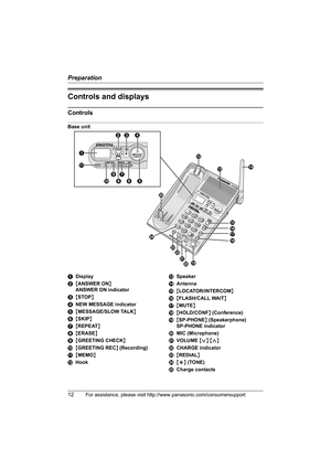 Page 12Preparation
12For assistance, please visit http://www.panasonic.com/consumersupport
Controls and displays
Controls
Base unit
ADisplay
B{ANSWER ON}
ANSWER ON indicator
C{STOP}
DNEW MESSAGE indicator
E{MESSAGE/SLOW TALK}
F{SKIP}
G{REPEAT}
H{ERASE}
I{GREETING CHECK}
J{GREETING REC} (Recording)
K{MEMO}
LHookMSpeaker
NAntenna
O{LOCATOR/INTERCOM}
P{FLASH/CALL WAIT}
Q{MUTE}
R{HOLD/CONF} (Conference)
S{SP-PHONE} (Speakerphone)
SP-PHONE indicator
TMIC (Microphone)
UVOLUME {}
VCHARGE indicator 
W{REDIAL}
X{*}...