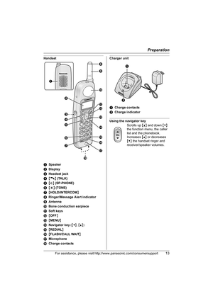 Page 13Preparation
For assistance, please visit http://www.panasonic.com/consumersupport13
Handset
ASpeaker
BDisplay
CHeadset jack
D{C} (TALK)
E{s} (SP-PHONE)
F{*} (TONE)
G{HOLD/INTERCOM}
HRinger/Message Alert indicator
IAntenna
JBone conduction earpiece
KSoft keys
L{OFF}
M{MENU}
NNavigator key ({V}, {^})
O{REDIAL}
P{FLASH/CALL WAIT}
QMicrophone
RCharge contactsCharger unit
ACharge contacts
BCharge indicator
Using the navigator key
Scrolls up {^} and down {V} 
the function menu, the caller 
list and the...