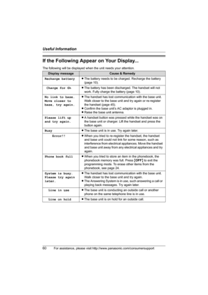 Page 60Useful Information
60For assistance, please visit http://www.panasonic.com/consumersupport
If the Following Appear on Your Display...
The following will be displayed when the unit needs your attention.
Display messageCause & Remedy
Recharge batteryLThe battery needs to be charged. Recharge the battery 
(page 10).
 Charge for 6hLThe battery has been discharged. The handset will not 
work. Fully charge the battery (page 10).
No link to base. 
Move closer to 
base, try again.LThe handset has lost...