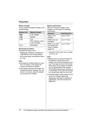 Page 10Preparation
10For assistance, please visit http://www.panasonic.com/consumersupport
Battery strength
You can confirm the battery strength on the 
handset display.
Recharging the battery
Recharge the battery when:
–“Recharge battery” is displayed or 
7 flashes on the handset display.
– the handset beeps intermittently while it 
is in use.
Note:
LRecharge the handset battery for more 
than 15 minutes, or the display will 
continue showing the indication.
LIf the battery has been discharged, the 
handset...