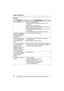 Page 66Useful Information
66For assistance, please visit http://www.panasonic.com/consumersupport
General
ProblemCause & Remedy
The unit does not work.LCheck the settings (page 8).
LCheck whether the dialing mode setting is correct 
(page 15).
LFully charge the battery (page 9).
LClean the charge contacts and charge again (page 10).
LCheck battery installation (page 9).
LUnplug the base unit’s AC adaptor to reset it. Plug in, 
and try again.
LRe-install the battery (page 9) and fully charge it.
“Recharge...