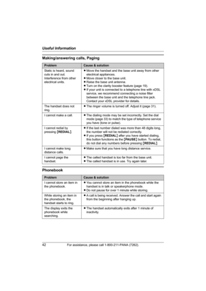 Page 42Useful Information
42For assistance, please call 1-800-211-PANA (7262).
Making/answering calls, Paging
Phonebook
ProblemCause & solution
Static is heard, sound 
cuts in and out. 
Interference from other 
electrical units.LMove the handset and the base unit away from other 
electrical appliances.
LMove closer to the base unit.
LRaise the base unit antenna.
LTurn on the clarity booster feature (page 19).
LIf your unit is connected to a telephone line with xDSL 
service, we recommend connecting a noise...