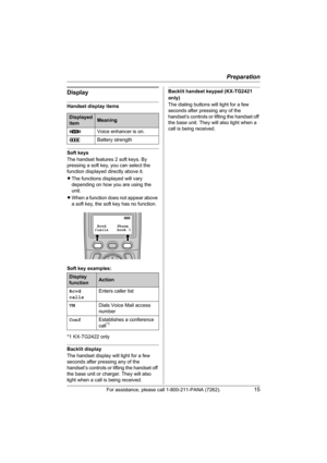 Page 15Preparation
For assistance, please call 1-800-211-PANA (7262).15
Display
Handset display items
Soft keys
The handset features 2 soft keys. By 
pressing a soft key, you can select the 
function displayed directly above it.
LThe functions displayed will vary 
depending on how you are using the 
unit.
LWhen a function does not appear above 
a soft key, the soft key has no function.
Soft key examples:
*1 KX-TG2422 only
Backlit display
The handset display will light for a few 
seconds after pressing any of...