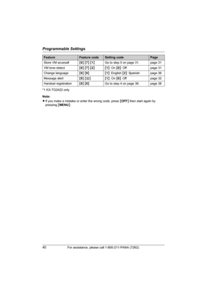 Page 40Programmable Settings
40For assistance, please call 1-800-211-PANA (7262).
*1 KX-TG2422 only
Note:
LIf you make a mistake or enter the wrong code, press {OFF} then start again by 
pressing {MENU}. Store VM access#{0} {7} {1}Go to step 5 on page 31. page 31
VM tone detect{0} {7} {2}{1}: On {0}: Off page 31
Change language{0} {8}{1}: English {2}: Spanish page 36
Message alert{0} {#} {1}: On {0}: Off page 32
Handset registration{0} {0}Go to step 4 on page 38. page 38
FeatureFeature codeSetting codePage...