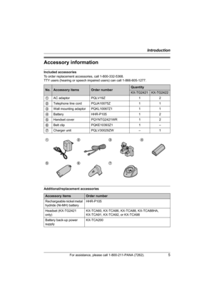 Page 5Introduction
For assistance, please call 1-800-211-PANA (7262).5
Accessory information
Included accessories
To order replacement accessories, call 1-800-332-5368.
TTY users (hearing or speech impaired users) can call 1-866-605-1277.
Additional/replacement accessories
No.Accessory itemsOrder numberQuantity
KX-TG2421KX-TG2422
1AC adaptor PQLV19Z 1 2
2Telephone line cord PQJA10075Z 1 1
3Wall mounting adaptor PQKL10067Z1 1 1
4Battery HHR-P105 1 2
5Handset cover PQYNTG2421WR 1 2
6Belt clip PQKE10393Z1 1 –...