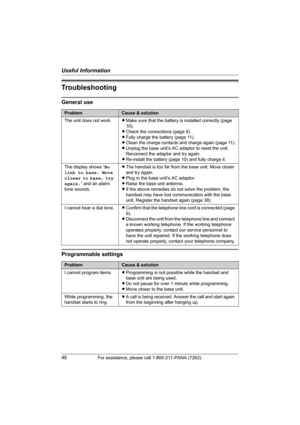 Page 46Useful Information
46For assistance, please call 1-800-211-PANA (7262).
Troubleshooting
General use
Programmable settings
ProblemCause & solution
The unit does not work.LMake sure that the battery is installed correctly (page 
10).
LCheck the connections (page 9).
LFully charge the battery (page 11).
LClean the charge contacts and charge again (page 11).
LUnplug the base unit’s AC adaptor to reset the unit. 
Reconnect the adaptor and try again.
LRe-install the battery (page 10) and fully charge it.
The...