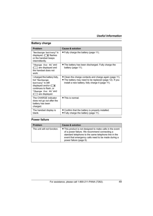 Page 49Useful Information
For assistance, please call 1-800-211-PANA (7262).49
Battery charge
Power failure
ProblemCause & solution
“Recharge battery” is 
displayed, 7 flashes 
or the handset beeps 
intermittently.LFully charge the battery (page 11).
“Charge for 6h” and 
8 are displayed and 
the handset does not 
work.LThe battery has been discharged. Fully charge the 
battery (page 11).
I charged the battery fully, 
but “Recharge 
battery” is still 
displayed and/or 7 
continues to flash, or 
“Charge for 6h”...