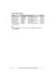 Page 40Programmable Settings
40For assistance, please call 1-800-211-PANA (7262).
*1 KX-TG2422 only
Note:
LIf you make a mistake or enter the wrong code, press {OFF} then start again by 
pressing {MENU}. Store VM access#{0} {7} {1}Go to step 5 on page 31. page 31
VM tone detect{0} {7} {2}{1}: On {0}: Off page 31
Change language{0} {8}{1}: English {2}: Spanish page 36
Message alert{0} {#} {1}: On {0}: Off page 32
Handset registration{0} {0}Go to step 4 on page 38. page 38
FeatureFeature codeSetting codePage...