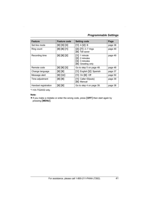 Page 41Programmable Settings
For assistance, please call 1-800-211-PANA (7262).41
*1 KX-TG2432 only.
Note:
LIf you make a mistake or enter the wrong code, press {OFF} then start again by 
pressing {MENU}. Set line mode{0} {5} {3}{1}: A {2}: B page 38
Ring count{0} {6} {1}{2}–{7}: 2–7 rings
{0}: Toll saverpage 49
Recording time{0} {6} {2}{1}: 1 minute
{2}: 2 minutes
{3}: 3 minutes
{0}: Greeting onlypage 49
Remote code{0} {6} {3}Go to step 5 on page 48. page 48
Change language{0} {8}{1}: English {2}: Spanish page...