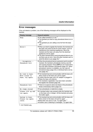 Page 55Useful Information
For assistance, please call 1-800-211-PANA (7262).55
Error messages
If the unit detects a problem, one of the following messages will be displayed on the 
handset.
*1  KX-TG2432 only
Display messageCause & solution
BusyLThe called handset is in use.
*1
LThe handset you tried to copy phonebook items to is in 
use.*1
LThe handset you are calling is too far from the base 
unit.*1
Error!!LWhen you tried to register the handset, the handset and 
the base unit could not link for some reason,...