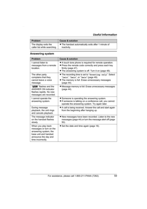 Page 59Useful Information
For assistance, please call 1-800-211-PANA (7262).59
Answering system
The display exits the 
caller list while searching.LThe handset automatically exits after 1 minute of 
inactivity.
ProblemCause & solution
I cannot listen to 
messages from a remote 
location.LA touch tone phone is required for remote operation.
LPress the remote code correctly and press each key 
firmly (page 47).
LThe answering system is off. Turn it on (page 48).
The other party 
complains that they 
cannot leave...