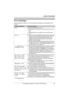 Page 55Useful Information
For assistance, please call 1-800-211-PANA (7262).55
Error messages
If the unit detects a problem, one of the following messages will be displayed on the 
handset.
*1  KX-TG2432 only
Display messageCause & solution
BusyLThe called handset is in use.
*1
LThe handset you tried to copy phonebook items to is in 
use.*1
LThe handset you are calling is too far from the base 
unit.*1
Error!!LWhen you tried to register the handset, the handset and 
the base unit could not link for some reason,...