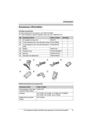 Page 5Introduction
For assistance, please visit http://www.panasonic.com/consumersupport5
Accessory information
Included accessories
To order replacement accessories, call 1-800-332-5368.
TTY users (hearing or speech impaired users) can call 1-866-605-1277.
Additional/replacement accessories
No.Accessory itemsOrder numberQuantity
1AC adaptor for base unit PQLV1Y 1
24-wire telephone line cord with green plugs PQJA10088Z 1
32-wire telephone line cord with transparent 
plugsPQJA10075Z
1
4Battery HHR-P104 1...