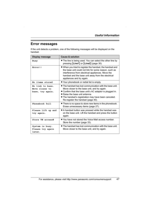 Page 47Useful Information
For assistance, please visit http://www.panasonic.com/consumersupport47
Error messages
If the unit detects a problem, one of the following messages will be displayed on the 
handset.
Display messageCause & solution
BusyLThe line is being used. You can select the other line by 
pressing {Line1} or {Line2} (page 30).
Error!!LWhen you tried to register the handset, the handset and 
the base unit could not link for some reason, such as 
interference from electrical appliances. Move the...