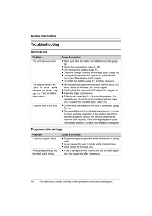Page 48Useful Information
48For assistance, please visit http://www.panasonic.com/consumersupport
Troubleshooting
General use
Programmable settings
ProblemCause & solution
The unit does not work.LMake sure that the battery is installed correctly (page 
14).
LCheck the connections (page 9–11).
LFully charge the battery (page 14).
LClean the charge contacts and charge again (page 14).
LUnplug the base unit’s AC adaptor to reset the unit. 
Reconnect the adaptor and try again.
LRe-install the battery (page 14) and...