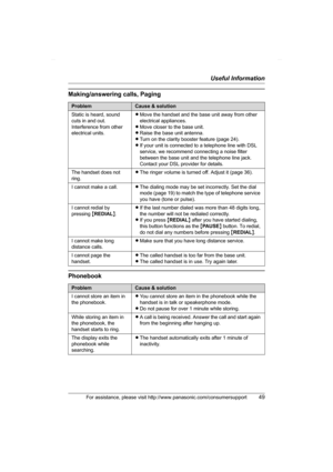 Page 49Useful Information
For assistance, please visit http://www.panasonic.com/consumersupport49
Making/answering calls, Paging
Phonebook
ProblemCause & solution
Static is heard, sound 
cuts in and out. 
Interference from other 
electrical units.LMove the handset and the base unit away from other 
electrical appliances.
LMove closer to the base unit.
LRaise the base unit antenna.
LTurn on the clarity booster feature (page 24).
LIf your unit is connected to a telephone line with DSL 
service, we recommend...