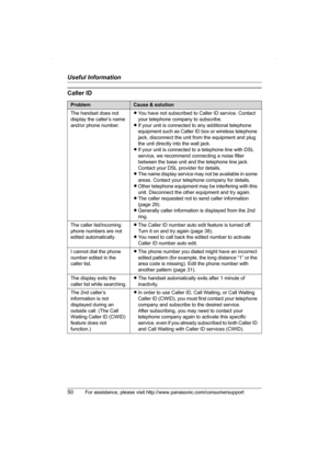 Page 50Useful Information
50For assistance, please visit http://www.panasonic.com/consumersupport
Caller ID
ProblemCause & solution
The handset does not 
display the caller’s name 
and/or phone number.LYou have not subscribed to Caller ID service. Contact 
your telephone company to subscribe.
LIf your unit is connected to any additional telephone 
equipment such as Caller ID box or wireless telephone 
jack, disconnect the unit from the equipment and plug 
the unit directly into the wall jack.
LIf your unit is...