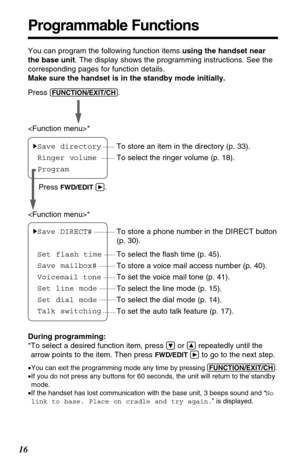 Page 1616
Programmable Functions
HSave DIRECT#
Set flash time
Save mailbox#
Voicemail tone
Set line mode
Set dial mode
Talk switching You can program the following function items using the handset near
the base unit. The display shows the programming instructions. See the
corresponding pages for function details.
Make sure the handset is in the standby mode initially.
During programming:
*To select a desired function item, press 
Öor Ñrepeatedly until the
arrow points to the item. Then press 
FWD/EDIT áto go to...