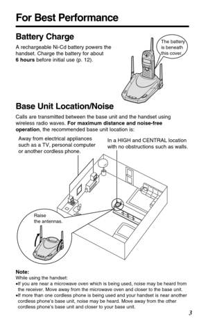 Page 3For Best Performance
3
Battery Charge
A rechargeable Ni-Cd battery powers the
handset. Charge the battery for about 
6 hoursbefore initial use (p. 12).
Base Unit Location/Noise
Calls are transmitted between the base unit and the handset using
wireless radio waves. For maximum distance and noise-free
operation, the recommended base unit location is:
Note:
While using the handset:
•If you are near a microwave oven which is being used, noise may be heard from
the receiver. Move away from the microwave oven...