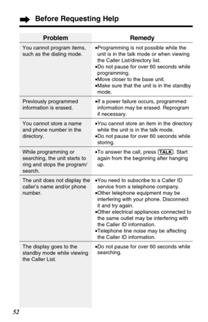 Page 5252
Before Requesting Help
Problem
You cannot program items,
such as the dialing mode.
Previously programmed
information is erased.
You cannot store a name
and phone number in the
directory.
While programming or
searching, the unit starts to
ring and stops the program/
search.
The unit does not display the
caller’s name and/or phone
number.
The display goes to the
standby mode while viewing
the Caller List.
Remedy
•Programming is not possible while the
unit is in the talk mode or when viewing
the Caller...