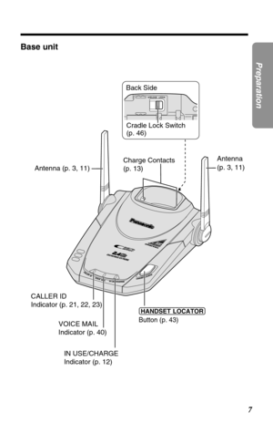 Page 77
Preparation
Base unit
IN USE/CHARGE 
Indicator (p. 12)Charge Contacts 
(p. 13) Antenna (p. 3, 11) 
CALLER ID 
Indicator (p. 21, 22, 23)
(HANDSETÒLOCATOR) 
Button (p. 43)VOICE MAIL 
Indicator (p. 40)
Antenna 
(p. 3, 11) 
Back Side
Cradle Lock Switch 
(p. 46) 