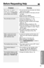 Page 51Before Requesting Help
51
Useful Information
Problem
“No link to base.
Place on cradle and
try again.” is displayed
and an alarm tone sounds.
The unit does not work.
Static, sound cuts in/out,
fades. Interference from
other electrical units.
The handset does not ring.
The handset display is
blank.
The handset display is still
blank after pressing 
Ö, Ñ,
BACKÜor FWD/EDITá.
Remedy
•You are too far from the base unit. Move
closer and try again.
•Place the handset on the base unit and
try again.
•Plug in the...