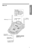 Page 77
Preparation
Base unit
IN USE/CHARGE 
Indicator (p. 12)Charge Contacts 
(p. 13) Antenna (p. 3, 11) 
CALLER ID 
Indicator (p. 21, 22, 23)
(HANDSETÒLOCATOR) 
Button (p. 43)VOICE MAIL 
Indicator (p. 40)
Antenna 
(p. 3, 11) 
Back Side
Cradle Lock Switch 
(p. 46) 