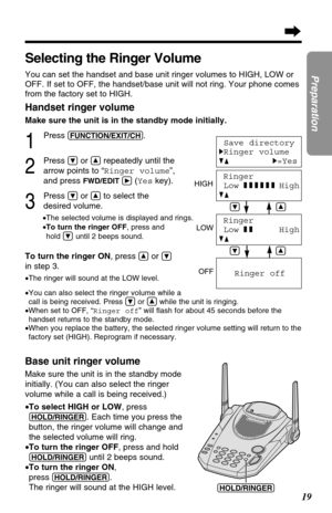 Page 1919
Preparation
Selecting the Ringer Volume
You can set the handset and base unit ringer volumes to HIGH, LOW or
OFF. If set to OFF, the handset/base unit will not ring. Your phone comes
from the factory set to HIGH.
Handset ringer volume
Make sure the unit is in the standby mode initially.
1
Press (FUNCTION/EXIT/CH).
2
Press Öor Ñrepeatedly until the
arrow points to “Ringer volume”,
and press 
FWD/EDIT á(Yeskey).
3
Press Öor Ñto select the
desired volume.
•The selected volume is displayed and rings.
•To...