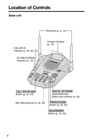 Page 6Location of Controls
6Base unit
 
IN USE/CHARGE 
Indicator (p. 13)Charge Contacts 
(p. 14)
(CALL!WAIT/FLASH) 
Button (p. 52, 53)
(REDIAL/PAUSE) 
Button (p. 23, 52)
(HOLD/RINGER) 
Button (p. 19, 23) MIC (Microphone) (p. 22, 49)Antennas (p. 3, 12) 
(DIGITAL!SP-PHONE) 
(Speakerphone) 
Button and Indicator (p. 22)
CALLER ID 
Indicator (p. 25, 26, 27) 