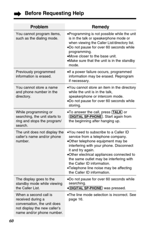 Page 6060
Before Requesting Help
Problem
You cannot program items,
such as the dialing mode.
Previously programmed
information is erased.
You cannot store a name
and phone number in the
directory.
While programming or
searching, the unit starts to
ring and stops the program/
search.
The unit does not display the
caller’s name and/or phone
number.
The display goes to the
standby mode while viewing
the Caller List.
When a second call is
received during a
conversation, the unit does
not display the new caller’s...