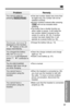 Page 6161
Useful Information
Problem
You cannot redial by
pressing 
(REDIAL/PAUSE).
“Recharge battery” is
displayed on the handset,
“” ﬂashes or the unit
beeps intermittently.
You charged the battery
fully, but “Recharge
battery” is still displayed
and/or “” continues to
ﬂash.
The IN USE/CHARGE
indicator light does not go
out while charging.
You cannot have a
conversation using the
handset.
You cannot have a
conversation using the
headset.
Remedy
•If the last number dialed was more than
32 digits long, the...